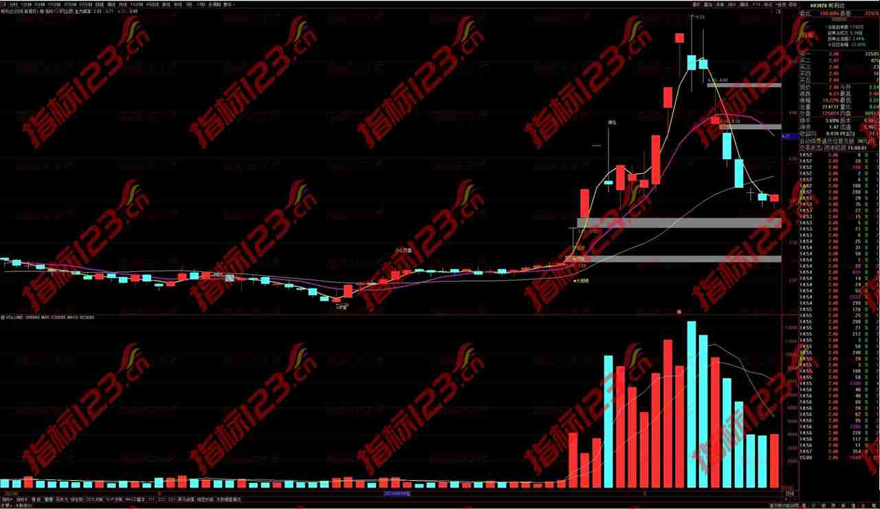 通达信《牛窝骑马》主图指标：精准把握股市动向