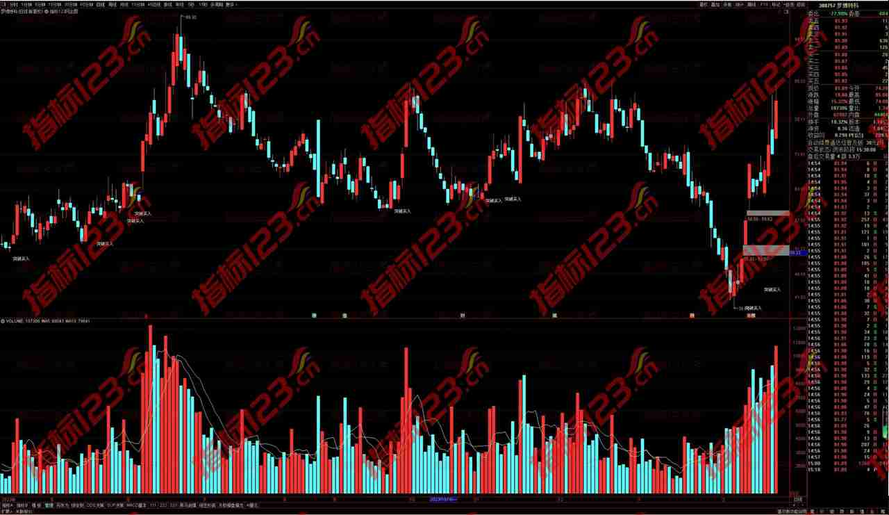 通达信《突破买入》主图+选股指标：投资新利器