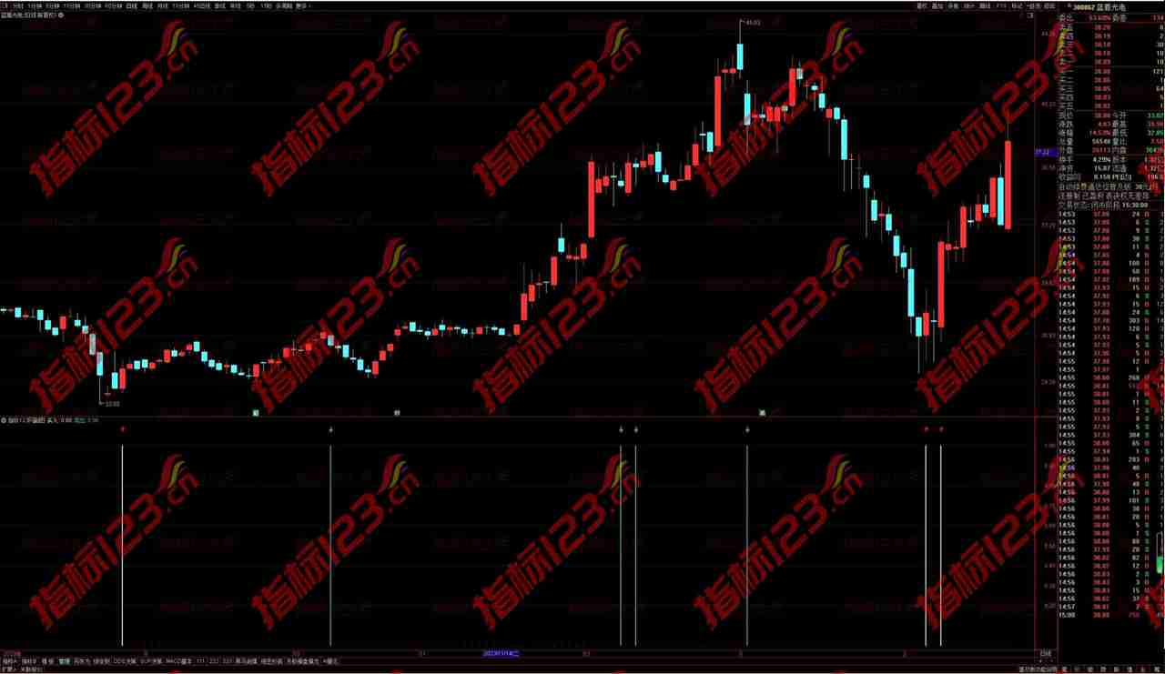 通达信《买卖决断》副图+选股指标：股市交易的明智之选