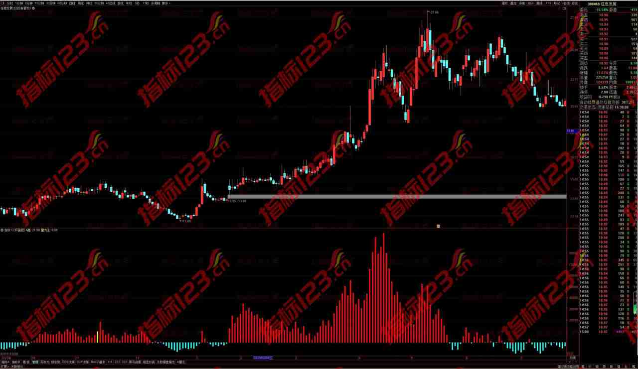 通达信《OBV量能》副图+选股指标：揭秘股市动能的神秘力量