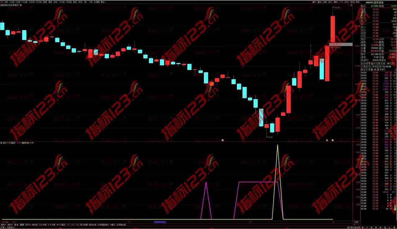 通达信《急跌抄底》副图+选股指标：掌握市场脉搏，探索抄底之道