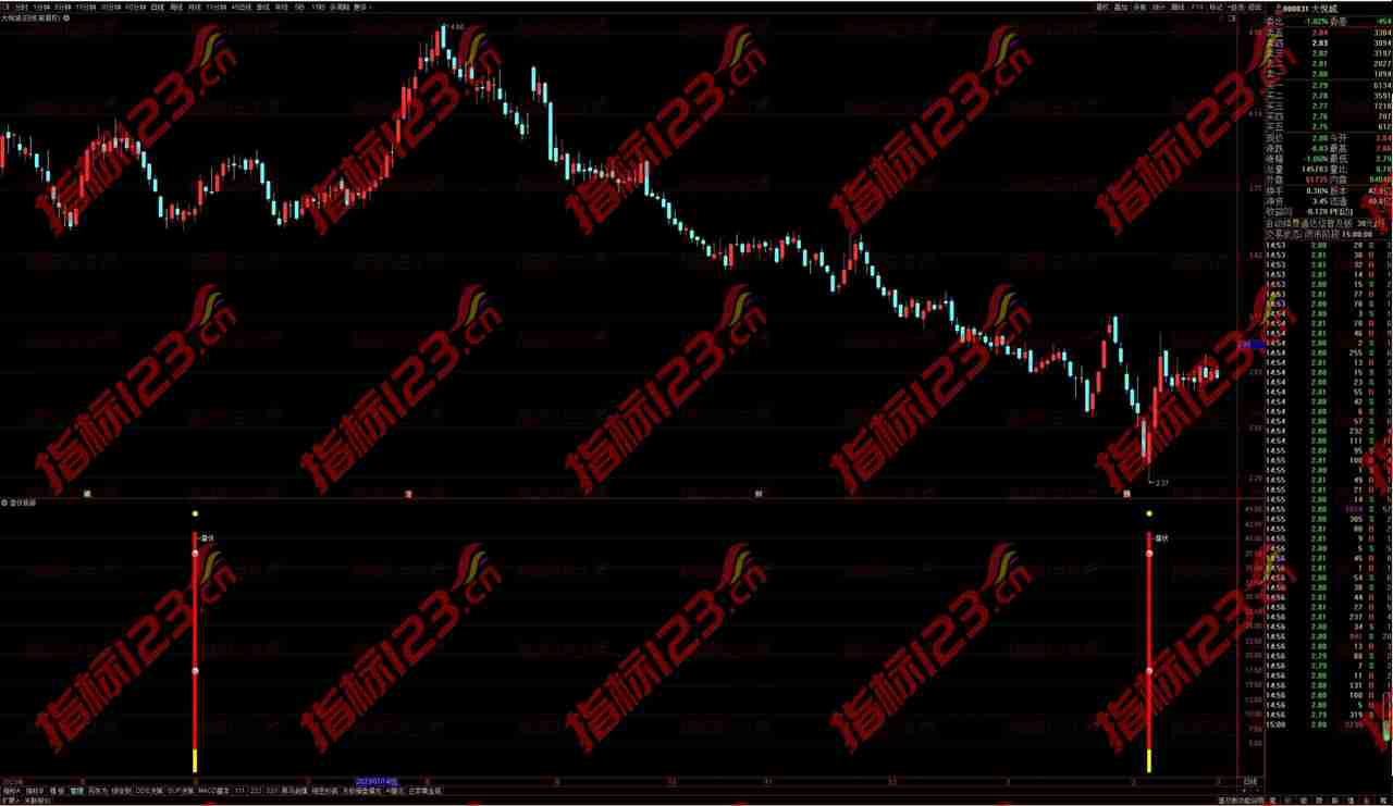 通达信《潜伏底部》副图+选股指标：揭秘股市的隐形宝藏