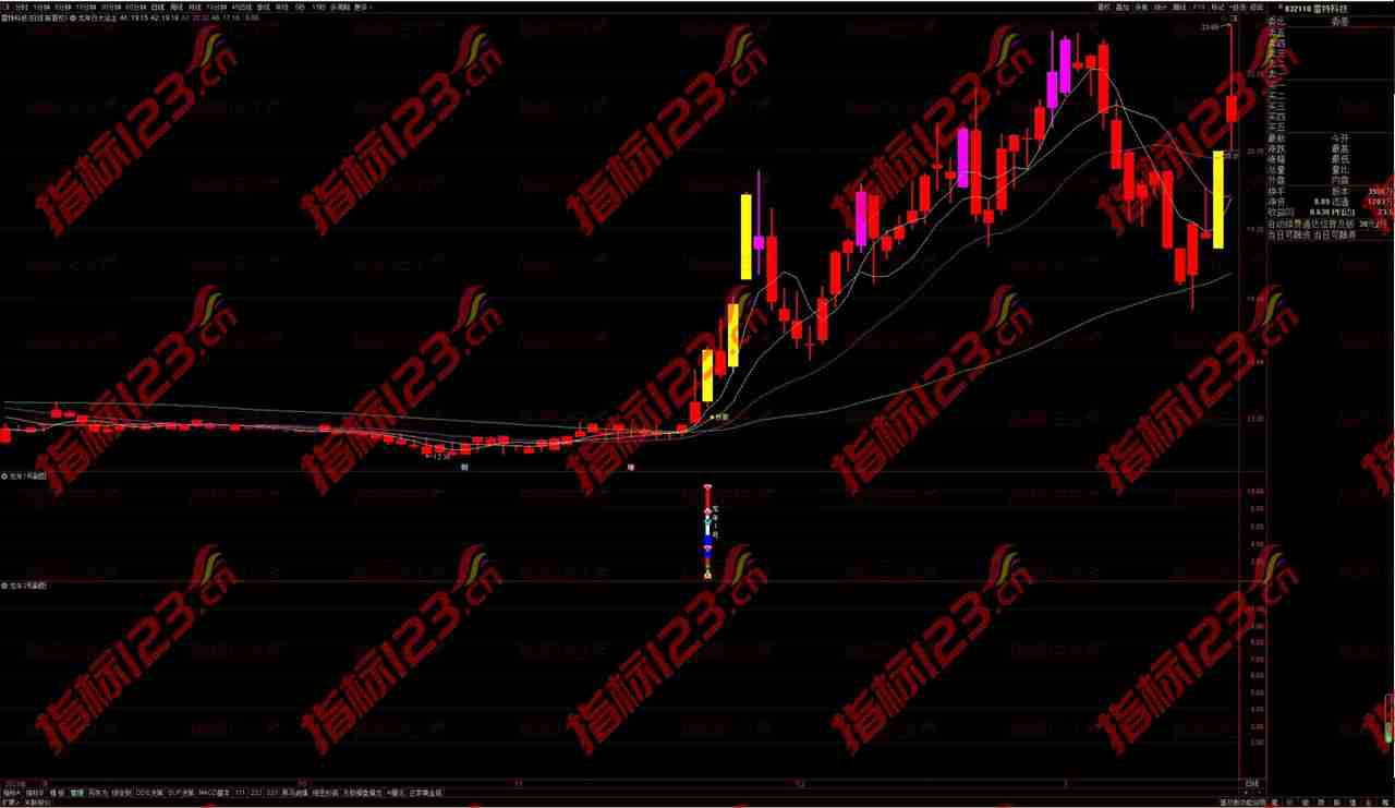 通达信《龙年行大运》主副图指标：洞察市场脉动，探寻投资先机