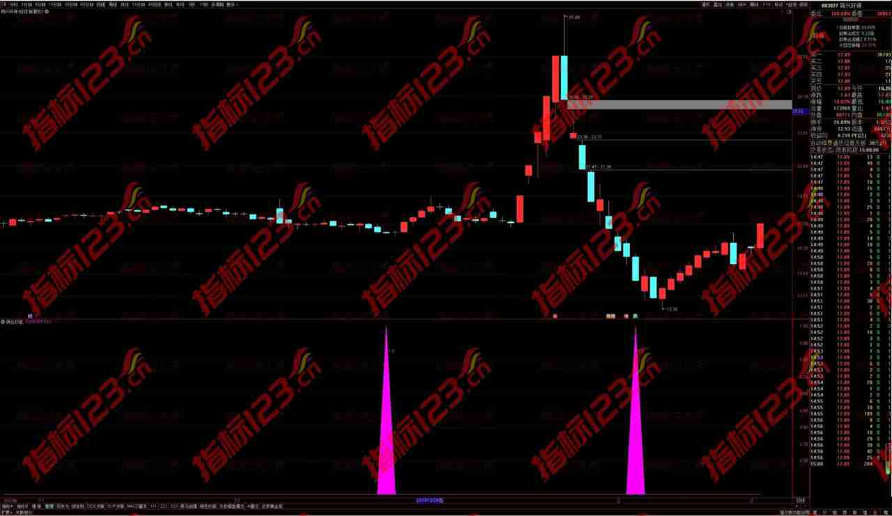 通达信《满仓抄底》副图+选股指标：掌握市场脉动，探寻抄底良机