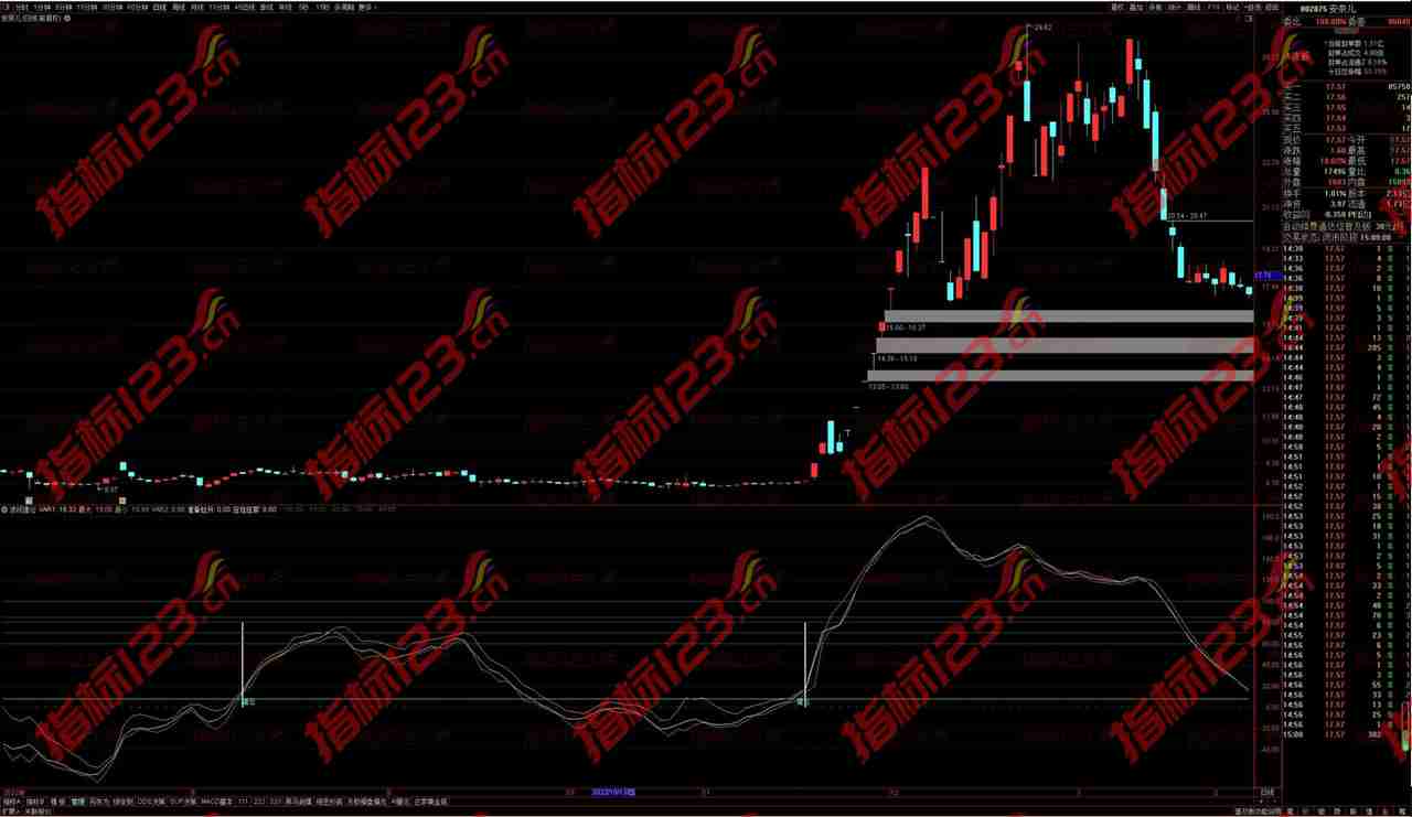 通达信《波段建仓》副图+选股指标：精准捕捉市场波动，稳健建仓新策略