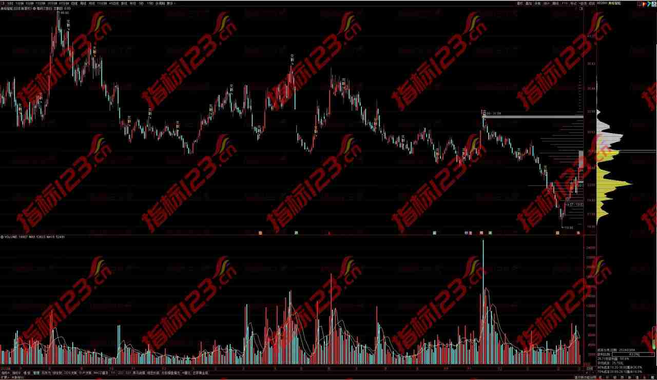 通达信《筹码交割日》主图指标：揭秘股市交易新视角