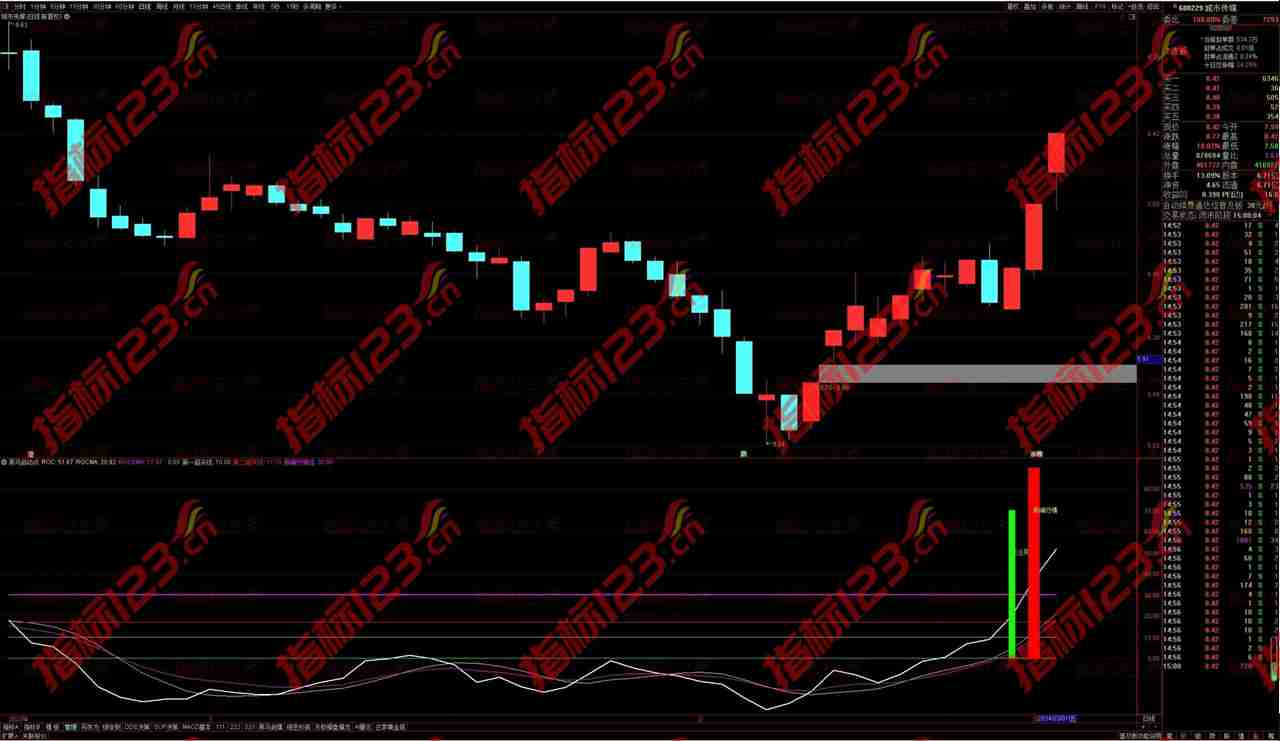 通达信《黑马启动点》副图+选股指标：掌握股市黑马的关键