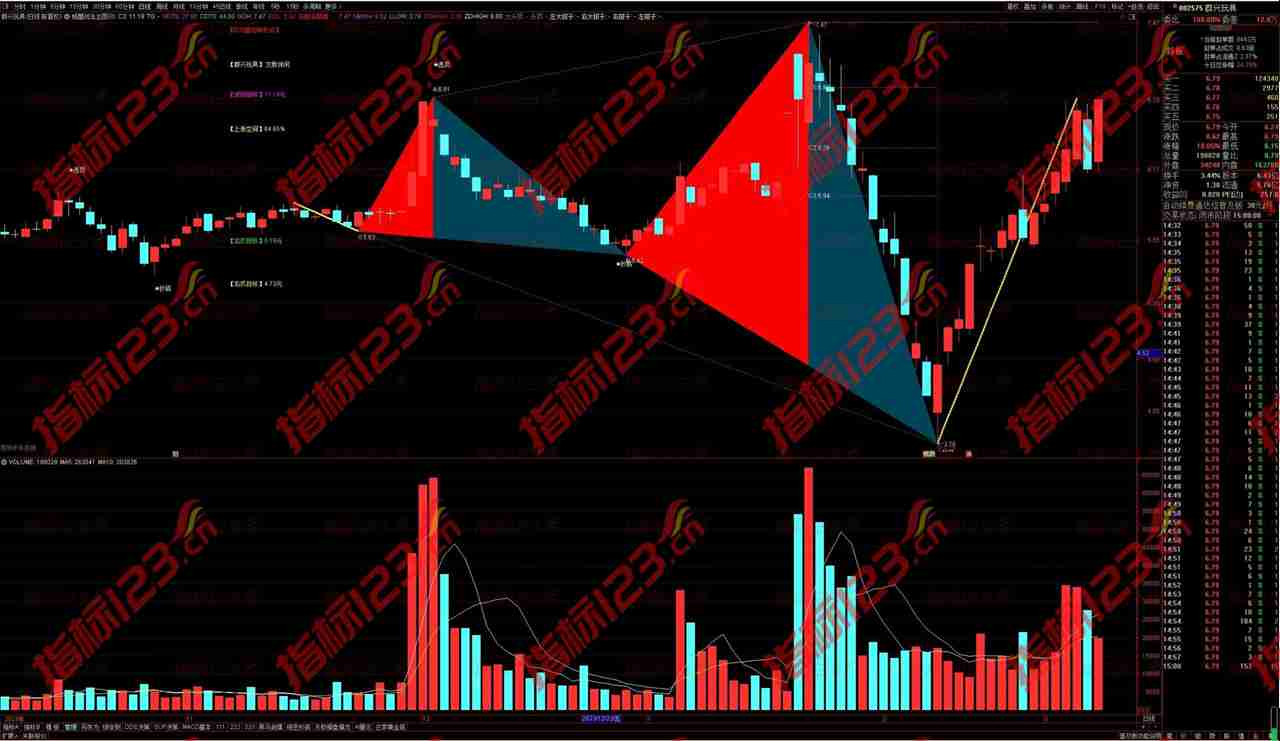 通达信《螃蟹战法》主图指标：探索股市的奥秘