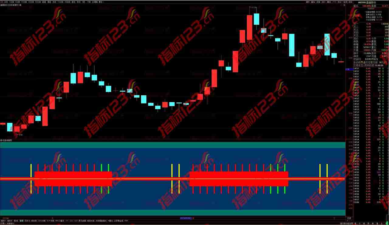 通达信《吃鱼身》副图指标：把握趋势，稳健获利