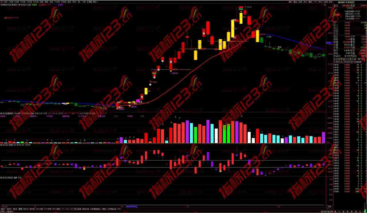 通达信《蛟龙启飞》主副图+选股指标：探索股市的新维度