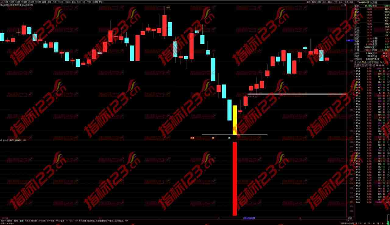通达信《金钻威龙》尾盘战法全套指标——捕捉日终机遇，决胜股市风云