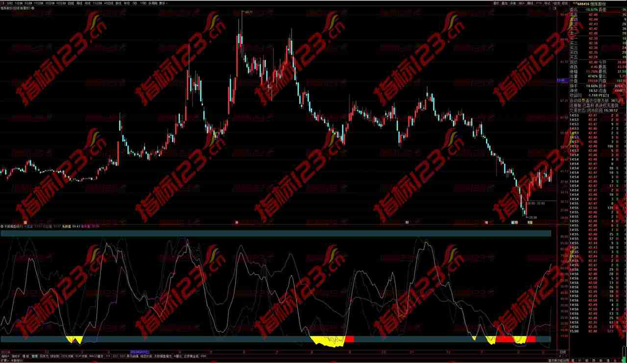 通达信《牛熊操盘线》副图指标：洞悉市场脉络，探索交易新境界