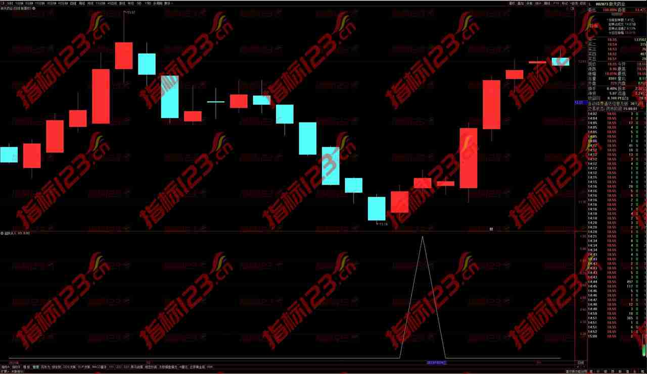 通达信《超跌买入》副图+选股指标：捕捉市场底部的秘密武器