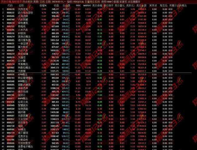 通达信《巨蟹竞价》排序指标：掌握市场先机，洞悉交易秘诀