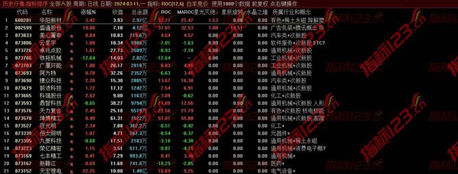 通达信《白羊竞价》指标：探索股市交易的新视角