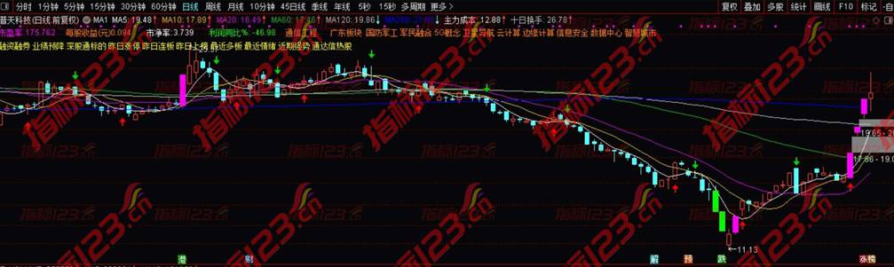 通达信《涨跌停异动K线》主图指标——揭秘股市中的潜藏力量*