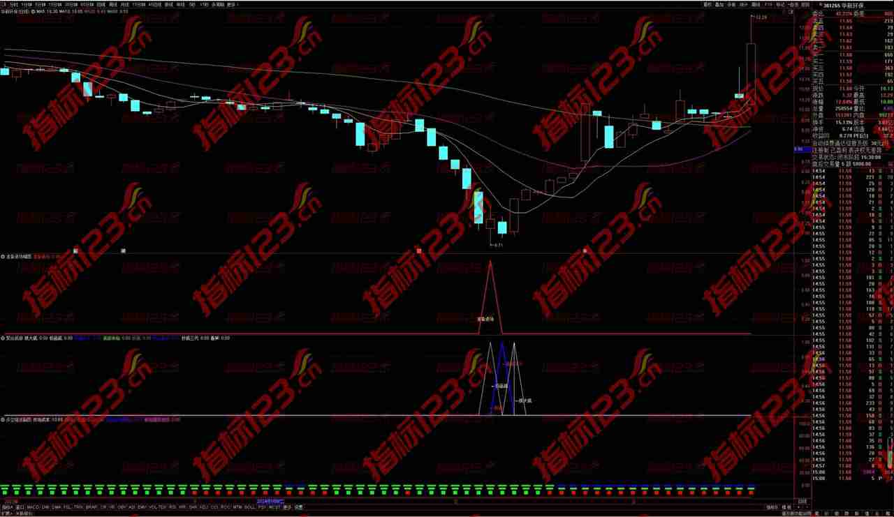通达信《聚合底部》副图+选股指标：揭秘股市底部的秘密武器