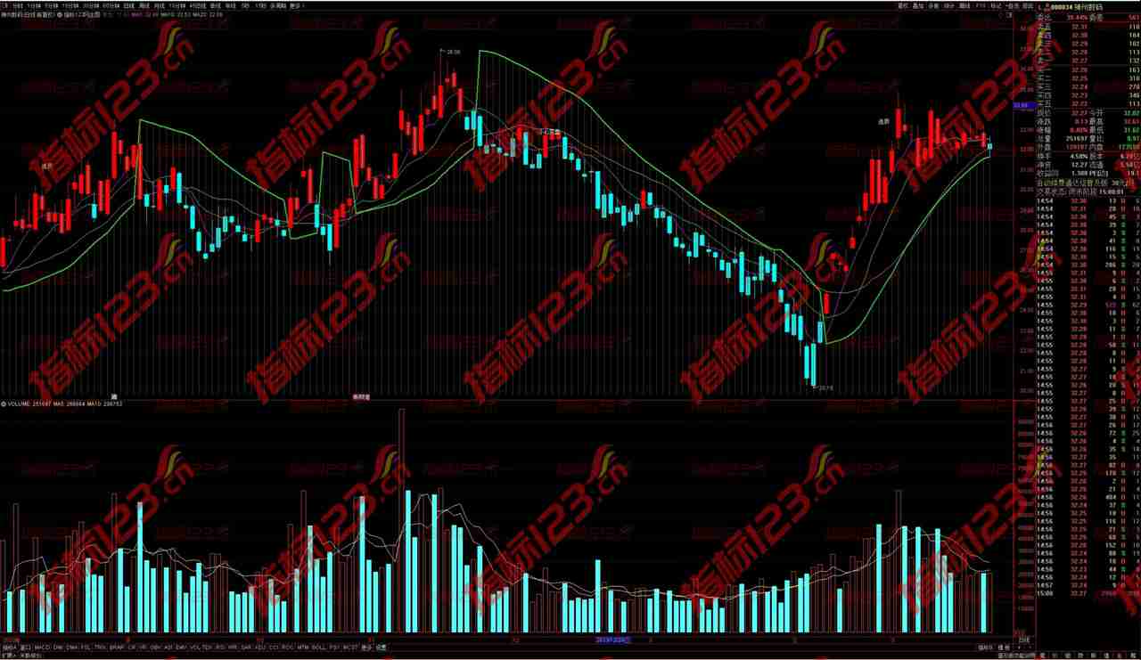 通达信《小青龙》主图指标：揭秘股市波动密码