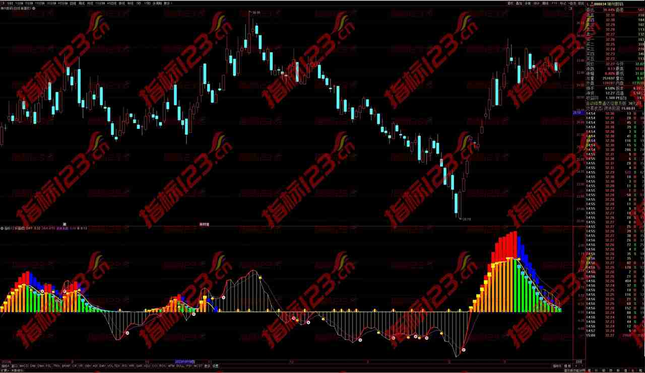 通达信《趋势能量》副图+选股指标：洞察市场脉动，把握未来走向