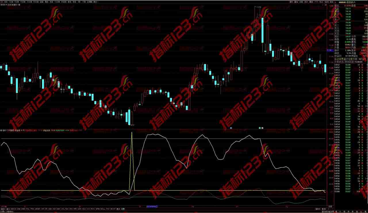 通达信《资金出击》副图指标：捕捉市场脉动，探索投资新机遇