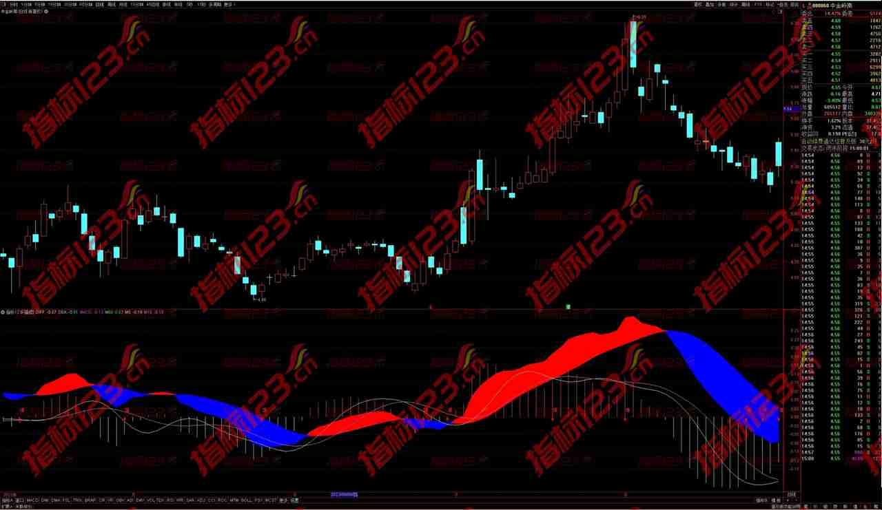 通达信MACD红绿飘带：洞察股市波动的秘密武器