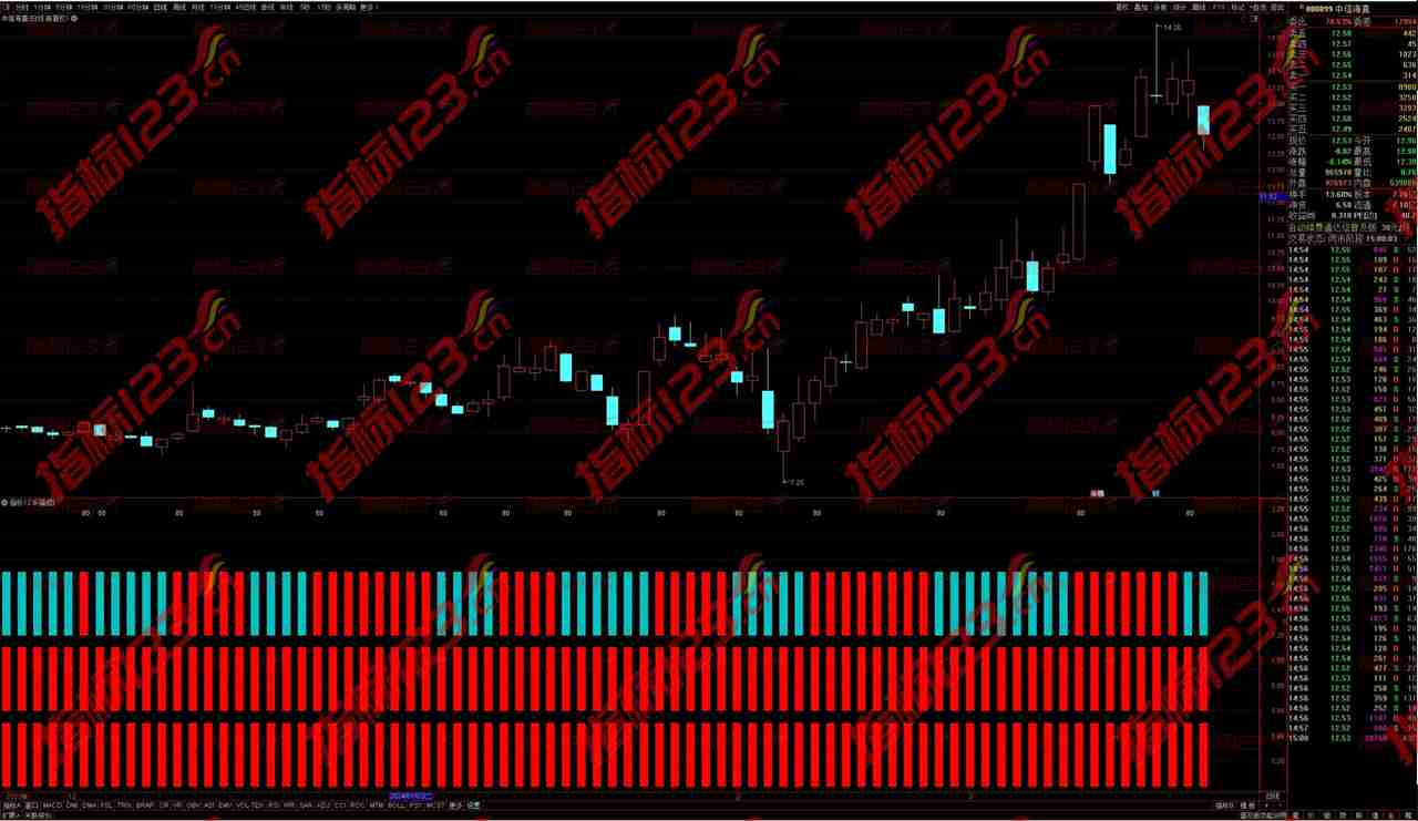 通达信《双色KDJ》副图指标：解读股市风云的新视角