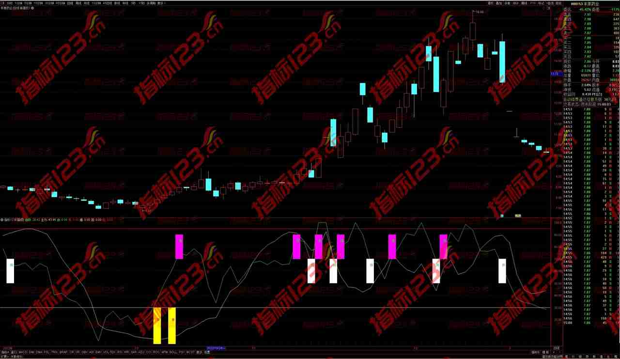 通达信《三色趋势》副图+选股指标：洞悉市场脉络