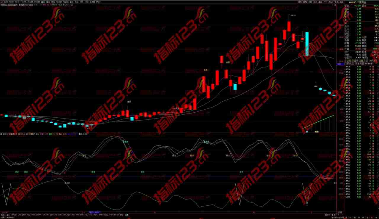 通达信《短线进出》副图指标——精准捕捉市场脉动