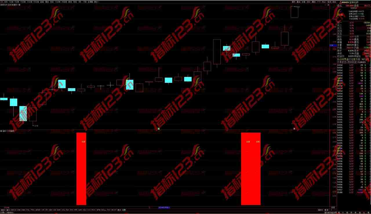 通达信《回调准备进场》副图指标：捕捉市场机遇的利器