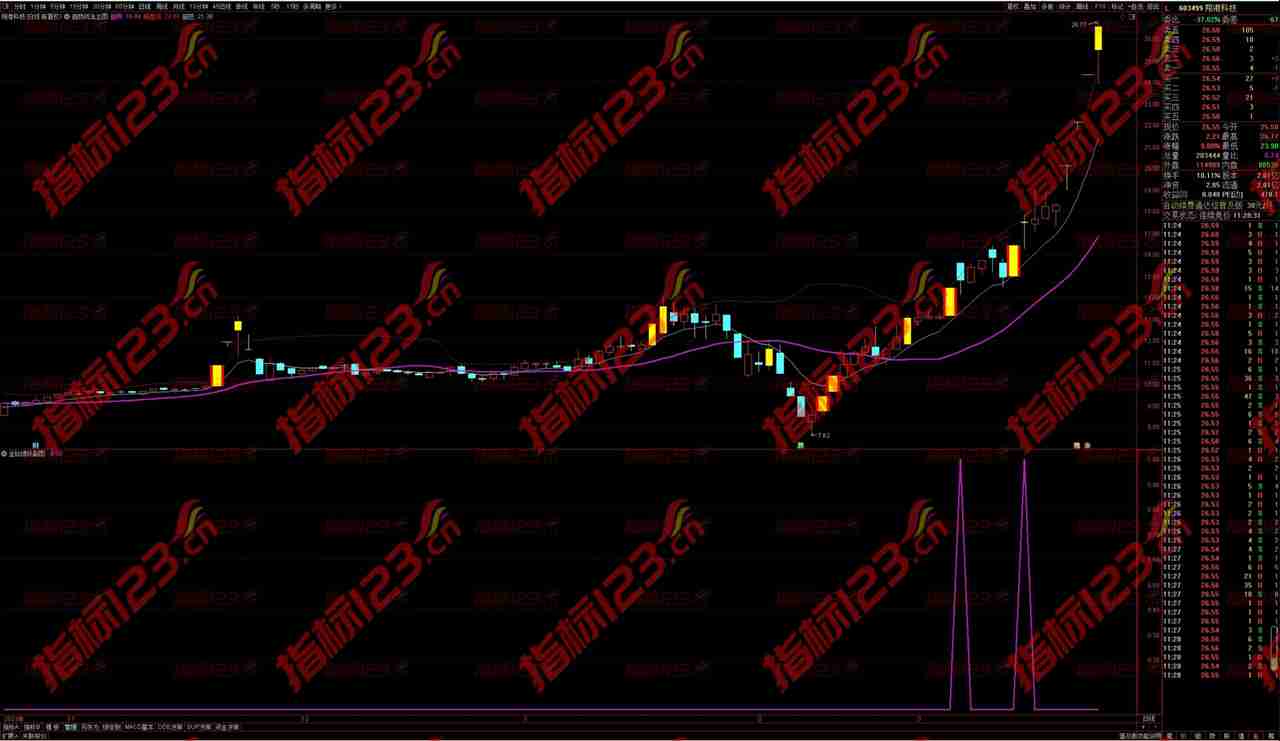 通达信《金钻博妖》主副图+选股指标：揭秘股市风云的利器