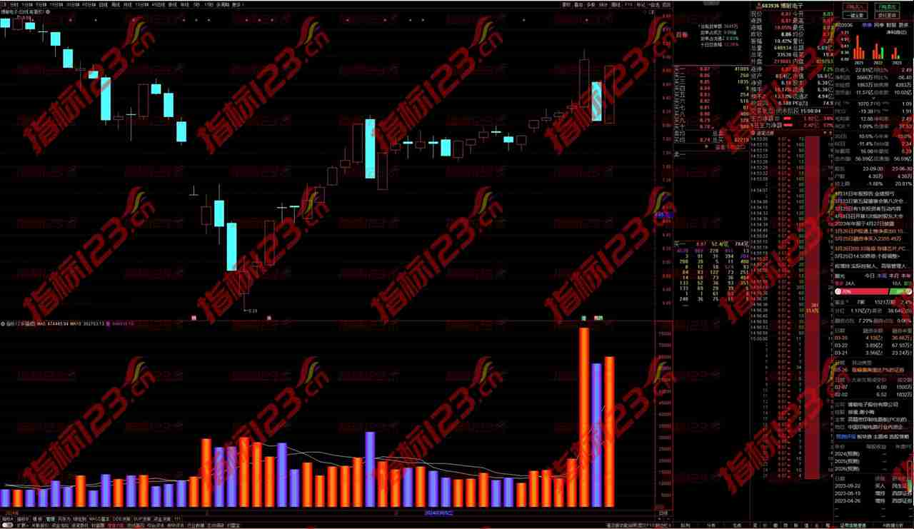 通达信《3D成交量》副图指标——洞察股市交易的新维度