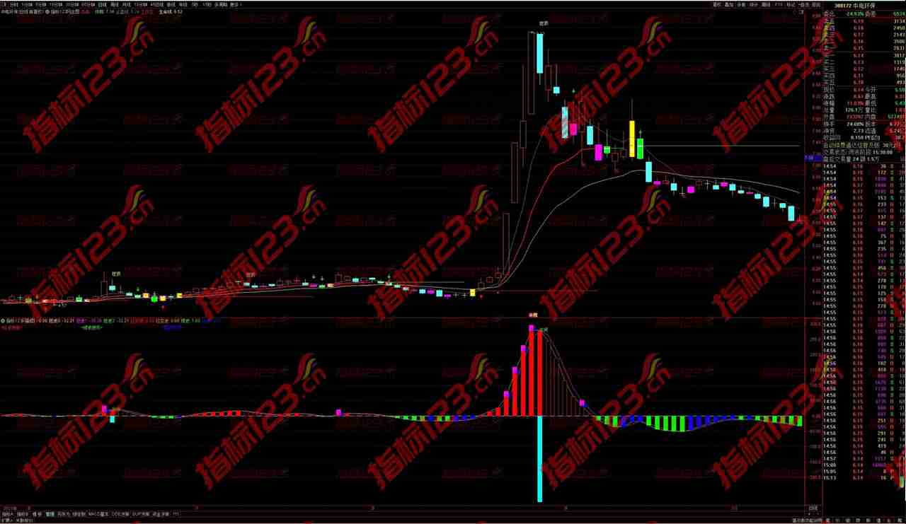 通达信《三线出击》主图指标：掌握市场脉动，决胜千里之外