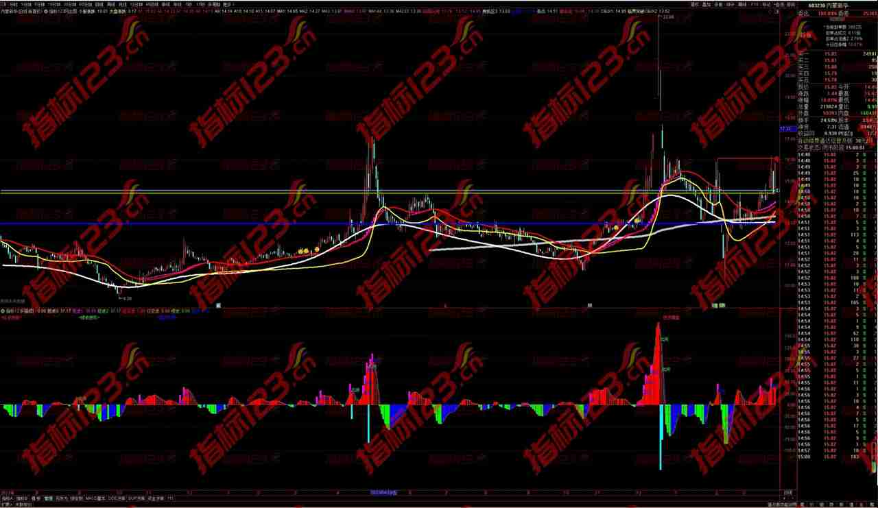 通达信《猎击牛股》主图指标：掌握市场脉搏，探寻牛股踪迹