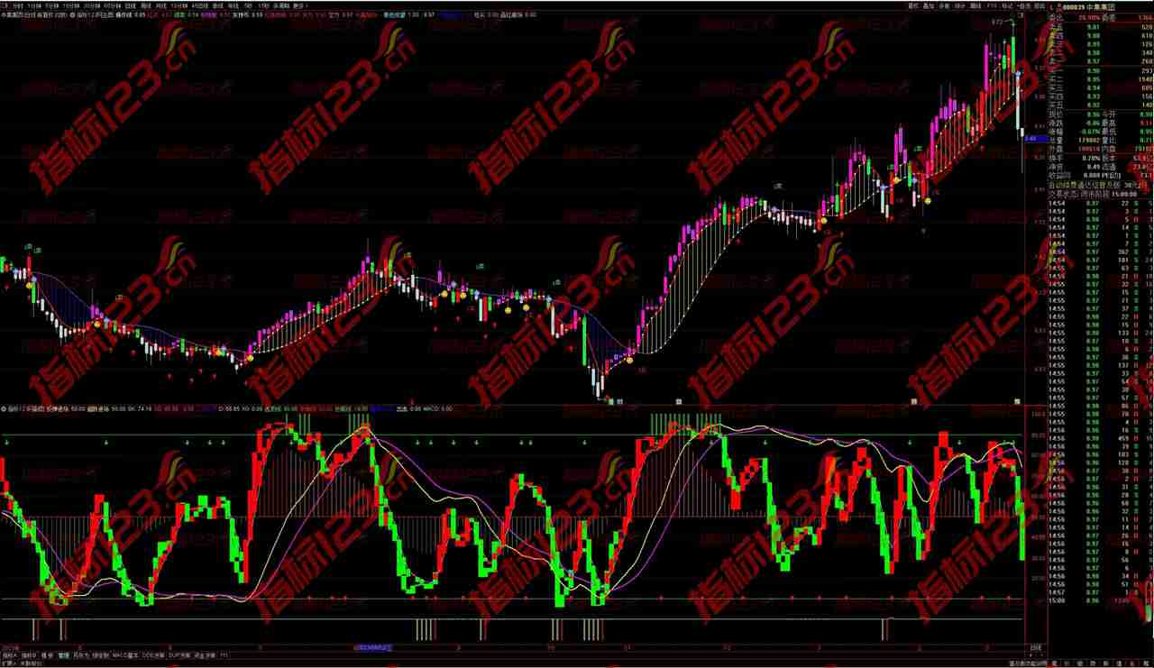 通达信《阶段底部反弹》副图指标：捕捉市场脉络的利器