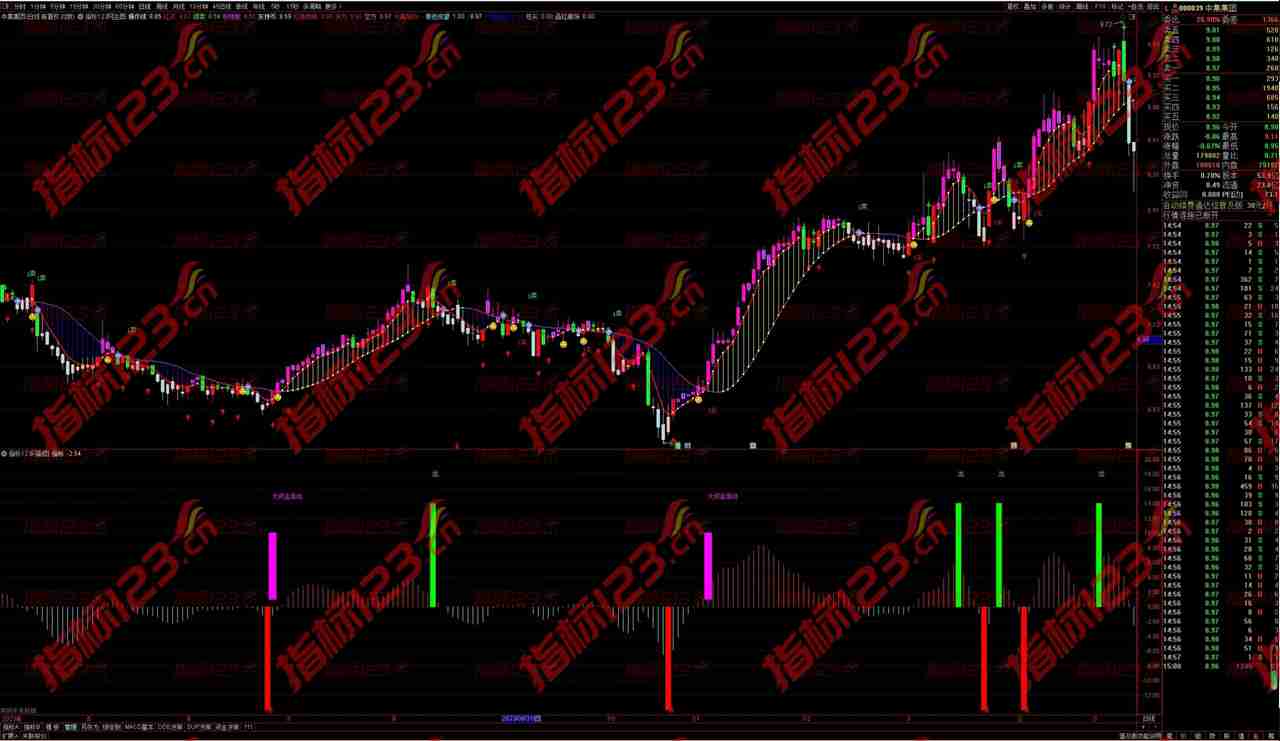 通达信《短线MACD操盘》副图指标：捕捉市场脉动，探索短线交易新境界