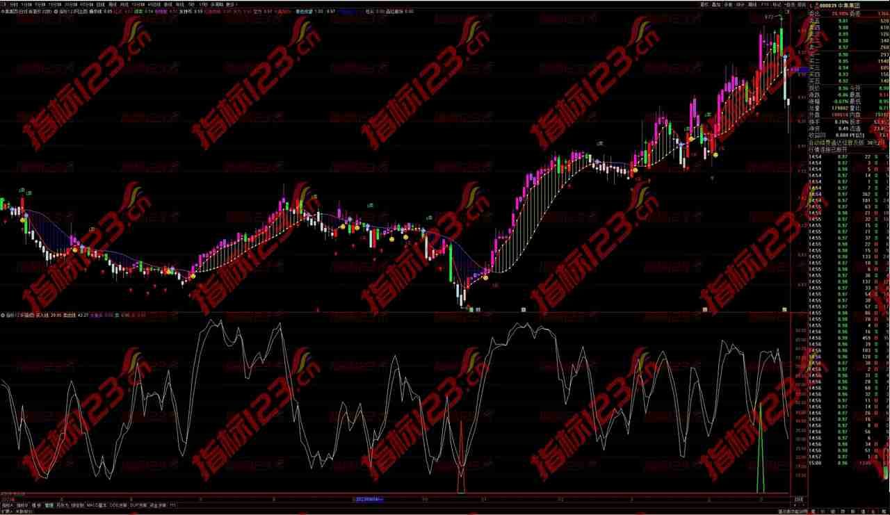 通达信《小波段买卖》副图指标——把握股市波动的秘密武器