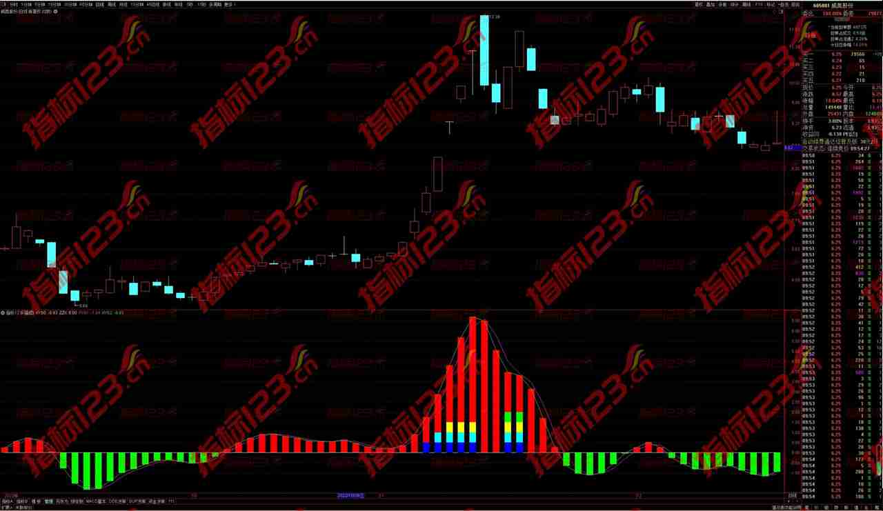 通达信《捉妖神器之佛手向上》副图+选股指标公式源码