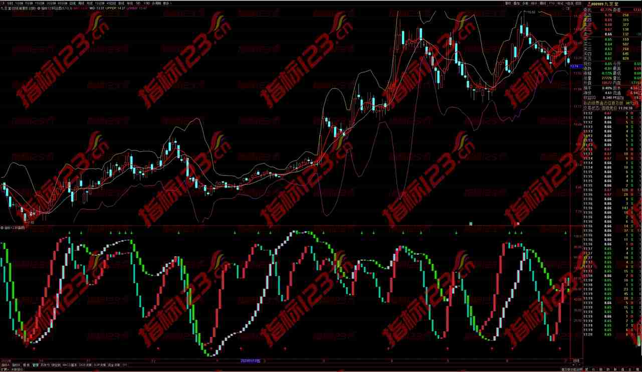 通达信《布林带均线买卖》主图指标解析