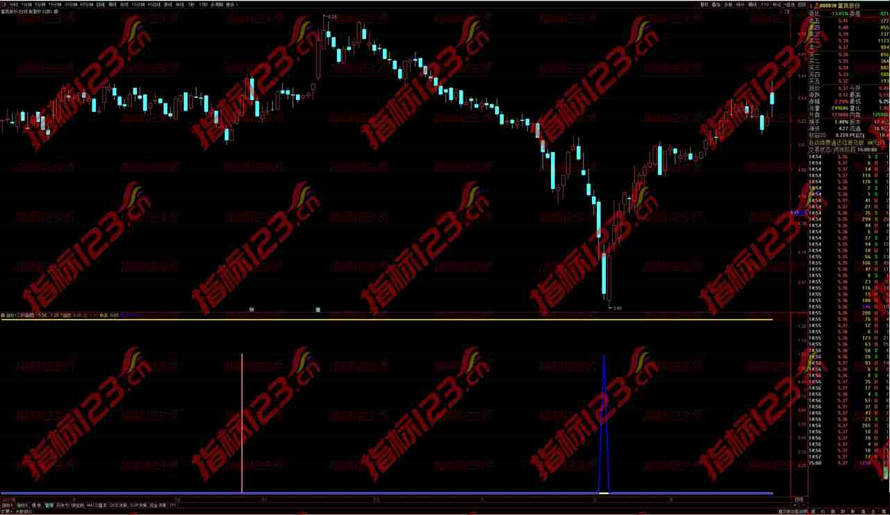 通达信《古松超跌抄底》副图+选股指标——揭秘股市抄底神器
