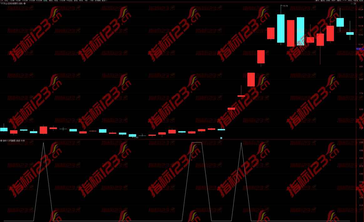 通达信《中线爆发买点》副图+选股指标：捕捉市场脉搏，探索中线投资之道