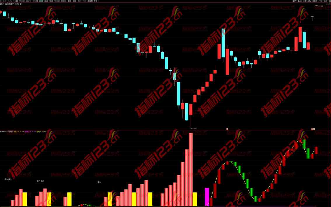 通达信《波段绝品》副图+选股指标：揭秘股市波段操作的秘密武器