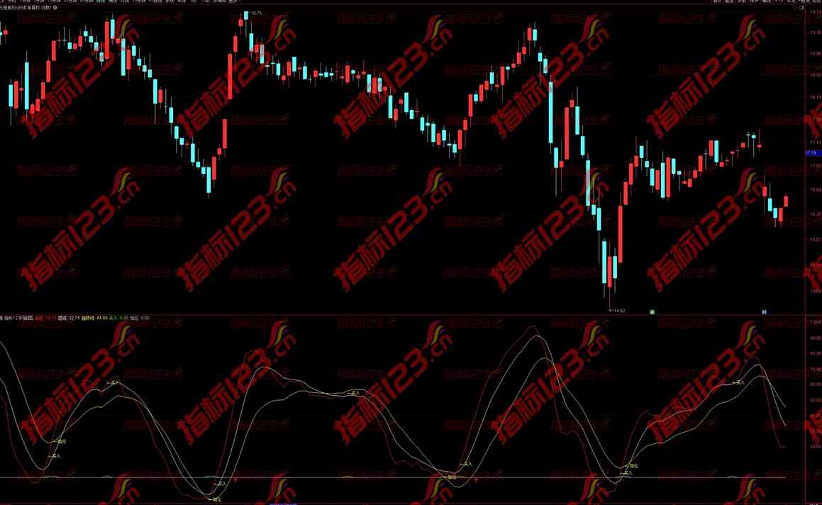 通达信《买入加仓》副图+选股指标：捕捉市场机遇，实现稳健投资