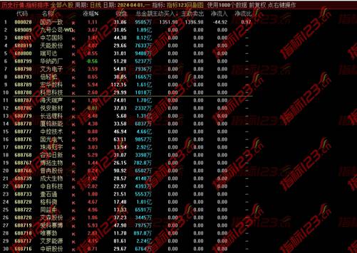 通达信《主动买卖》竞价排序指标：掌握股市先机的新锐工具