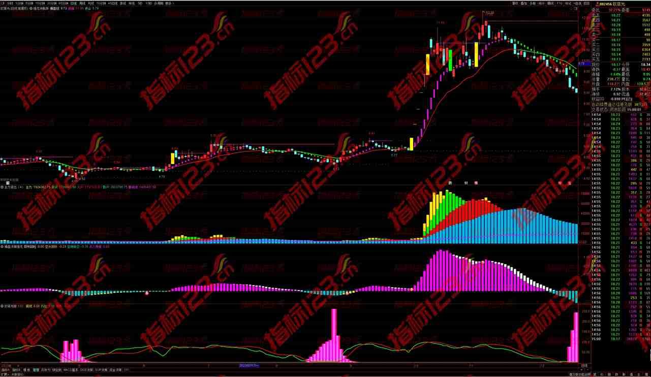 通达信龙头股强龙战法688版本全套14个指标公式源码无加密全部开放，手机可用