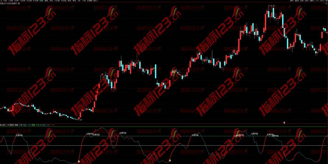 通达信《动力线》副图+选股指标——解读市场脉搏的秘密武器