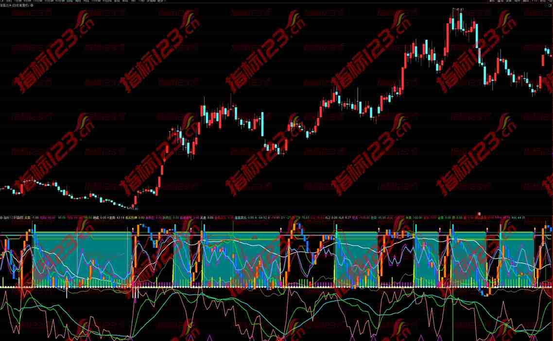 通达信《最实用的》副图指标源码——主打一个功能全