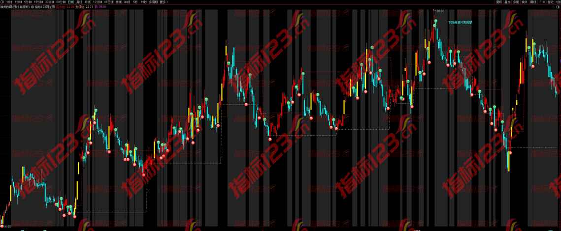 通达信《支撑上穿压力》主图+选股指标：揭秘股价波动的秘密武器