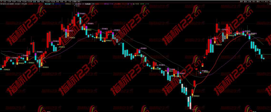 通达信《私募军师出击》主图指标：揭秘股市中的“军师”智慧*