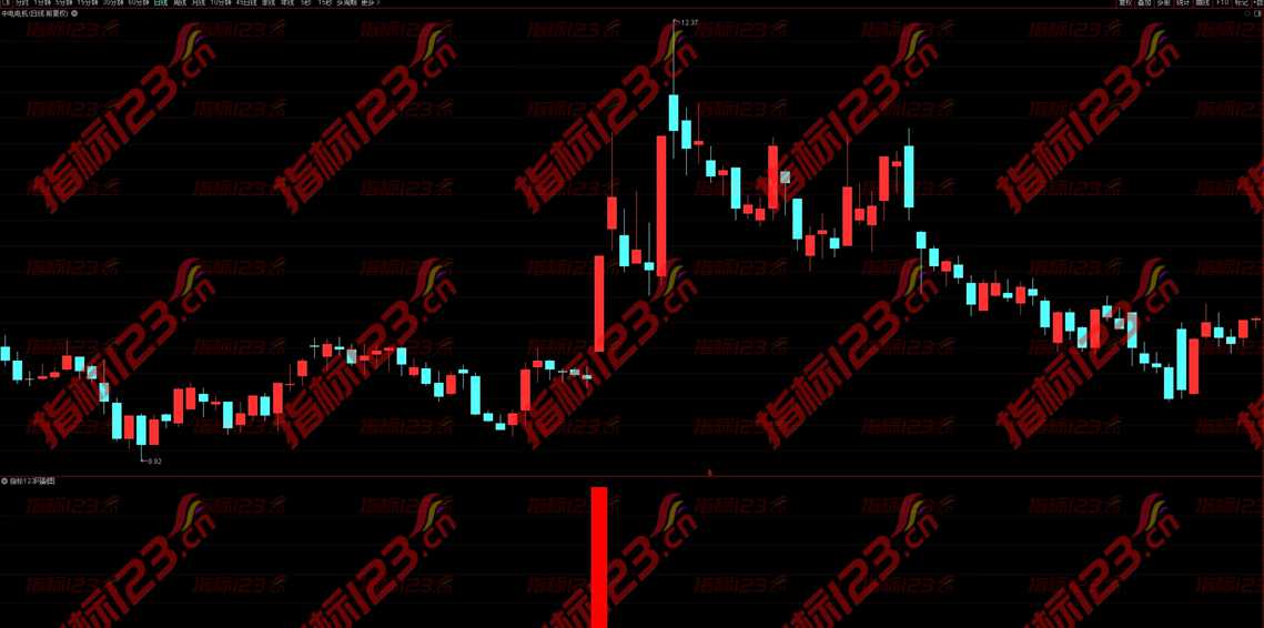 通达信《打板启动》副图+选股指标：揭秘股市新动向