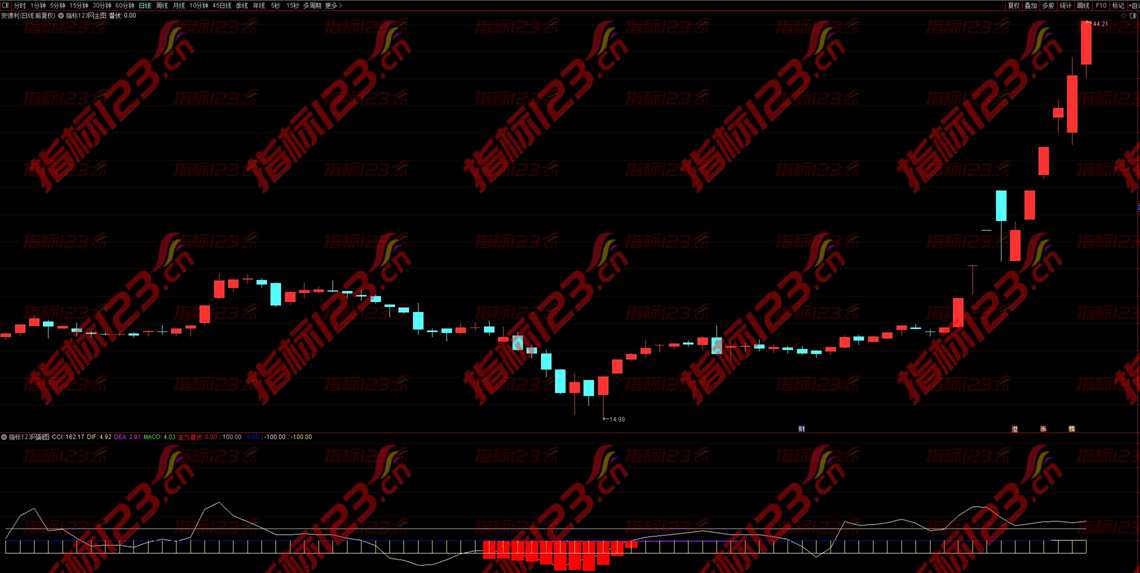 通达信《主力潜伏》副图指标——揭示市场主力动向的利器